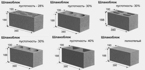 Виды шлакоблоков